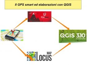 Il GPS ed elementi di Cartografia digitale